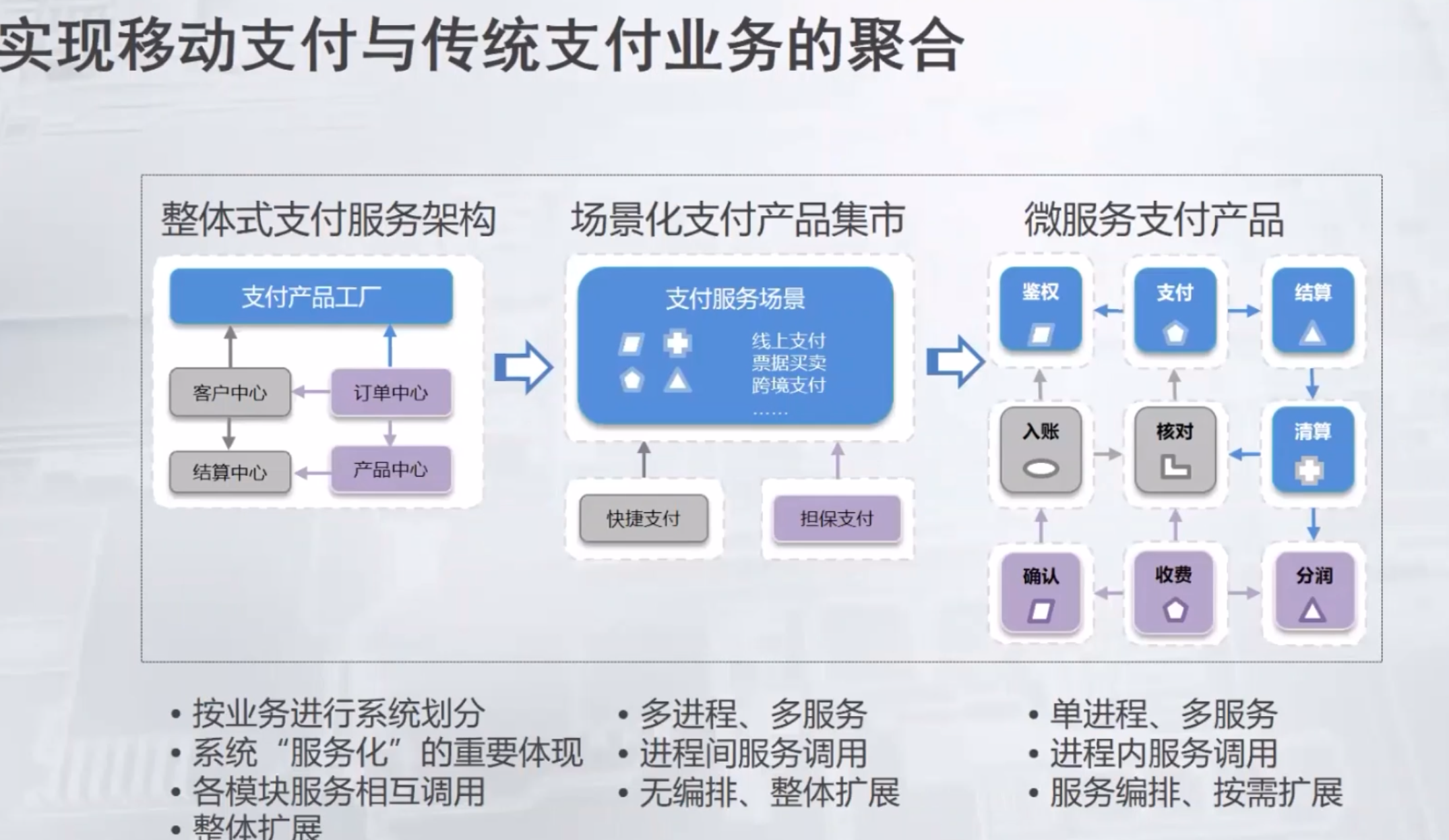 司库体系