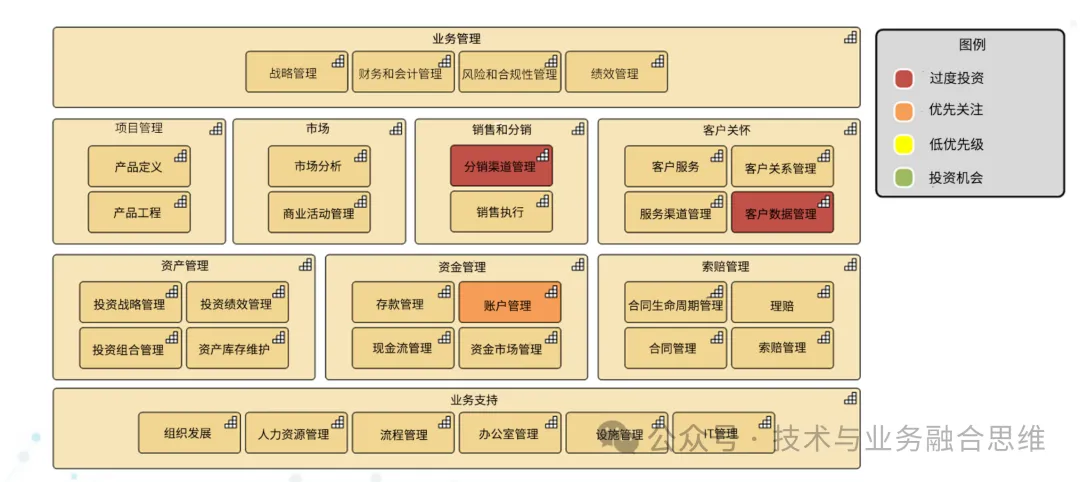 基于能力的规划