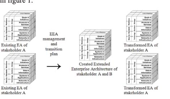 Enterprise_Architecture_beyond_the_Enter