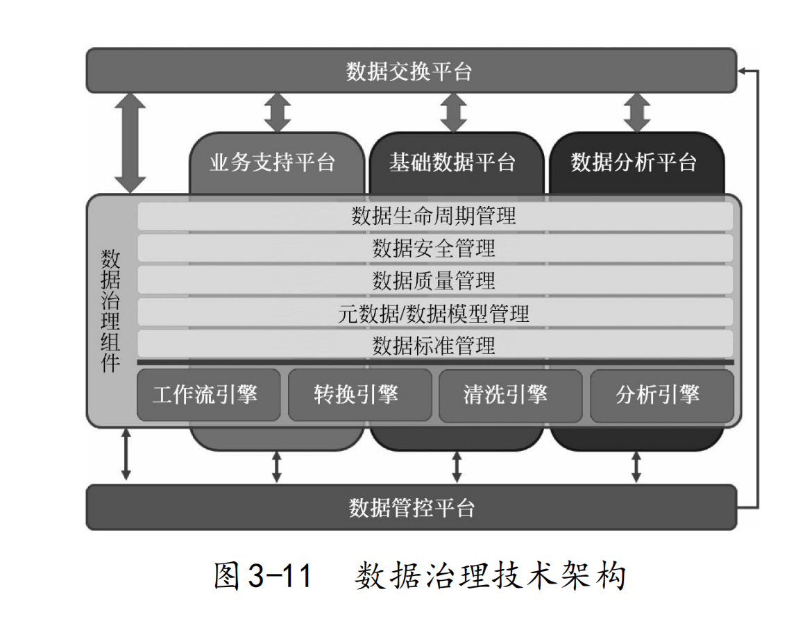 主数据驱动的数据治理-原理-技术与实践