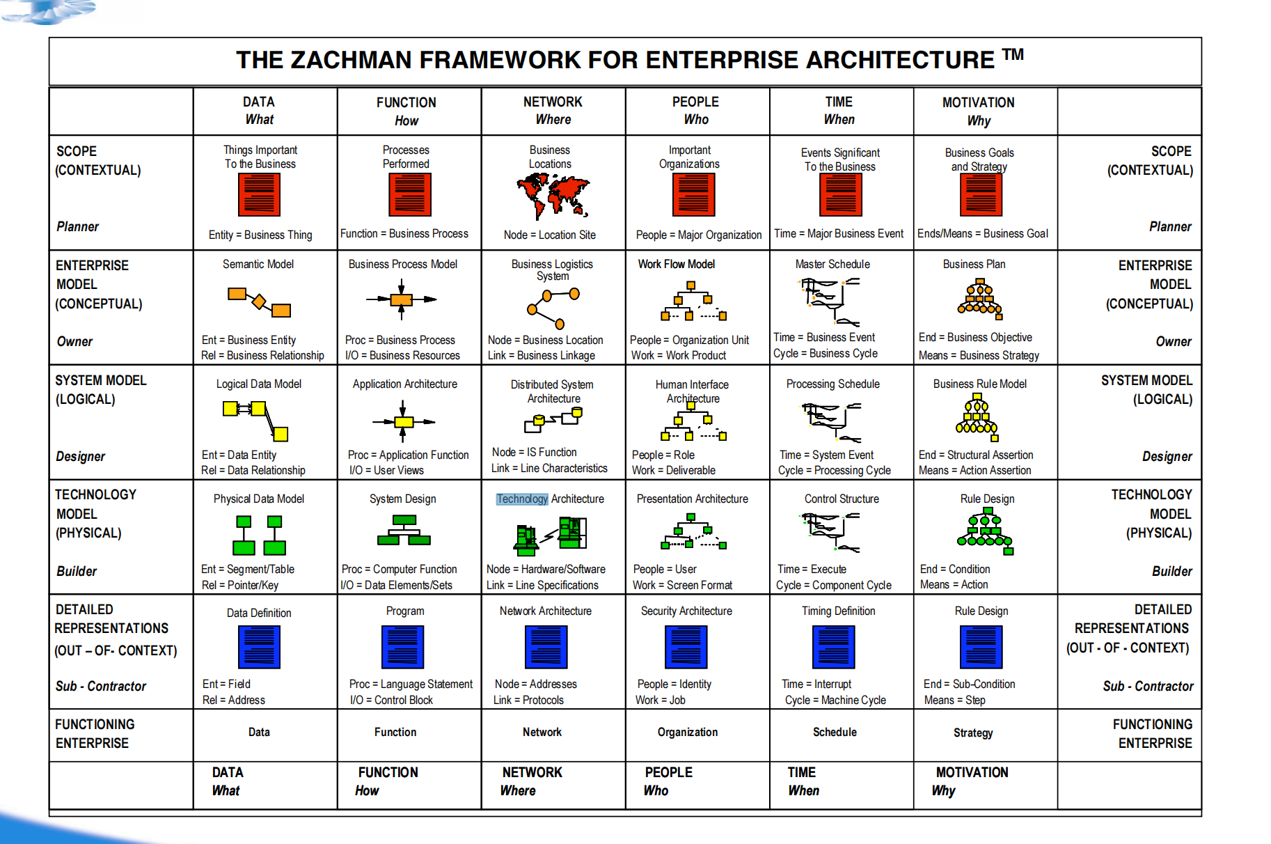 overview-of-enterprise-data-overview-of-enterprise-data