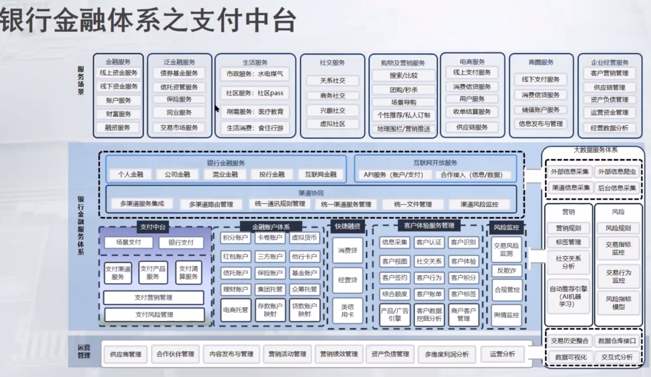 支付中台1